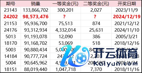 自2005年以来足彩14场销量榜