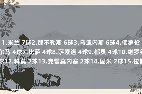 1.米兰 7球2.那不勒斯 6球3.乌迪内斯 6球4.佛罗伦萨 5球5.莱切 5球6.帕尔马 4球7.比萨 4球8.萨索洛 4球9.都灵 4球10.维罗纳 3球11.博洛尼亚 2球12.科莫 2球13.克雷莫内塞 2球14.国米 2球15.拉皆奥 2球16.亚特兰大 1球17.卡利亚里 1球18.热那亚 1球19.尤文图斯 1球20.罗马 0球    体育录像/图片